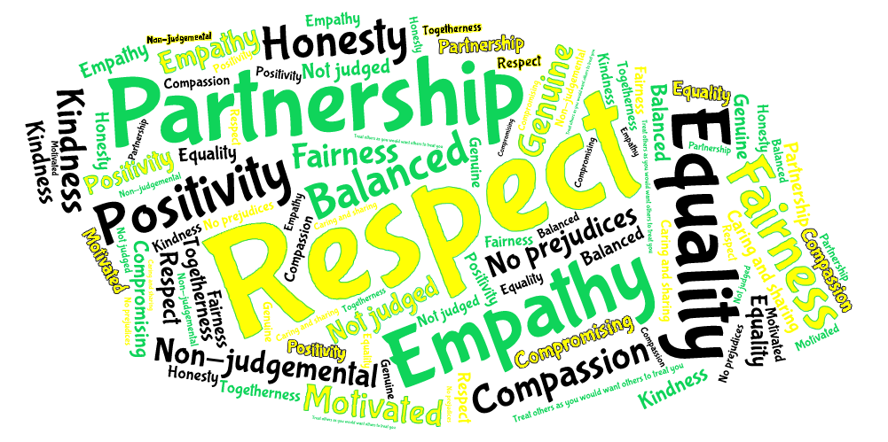 MPCF's Core Values : Equality, Respect, Empathy, Partnership