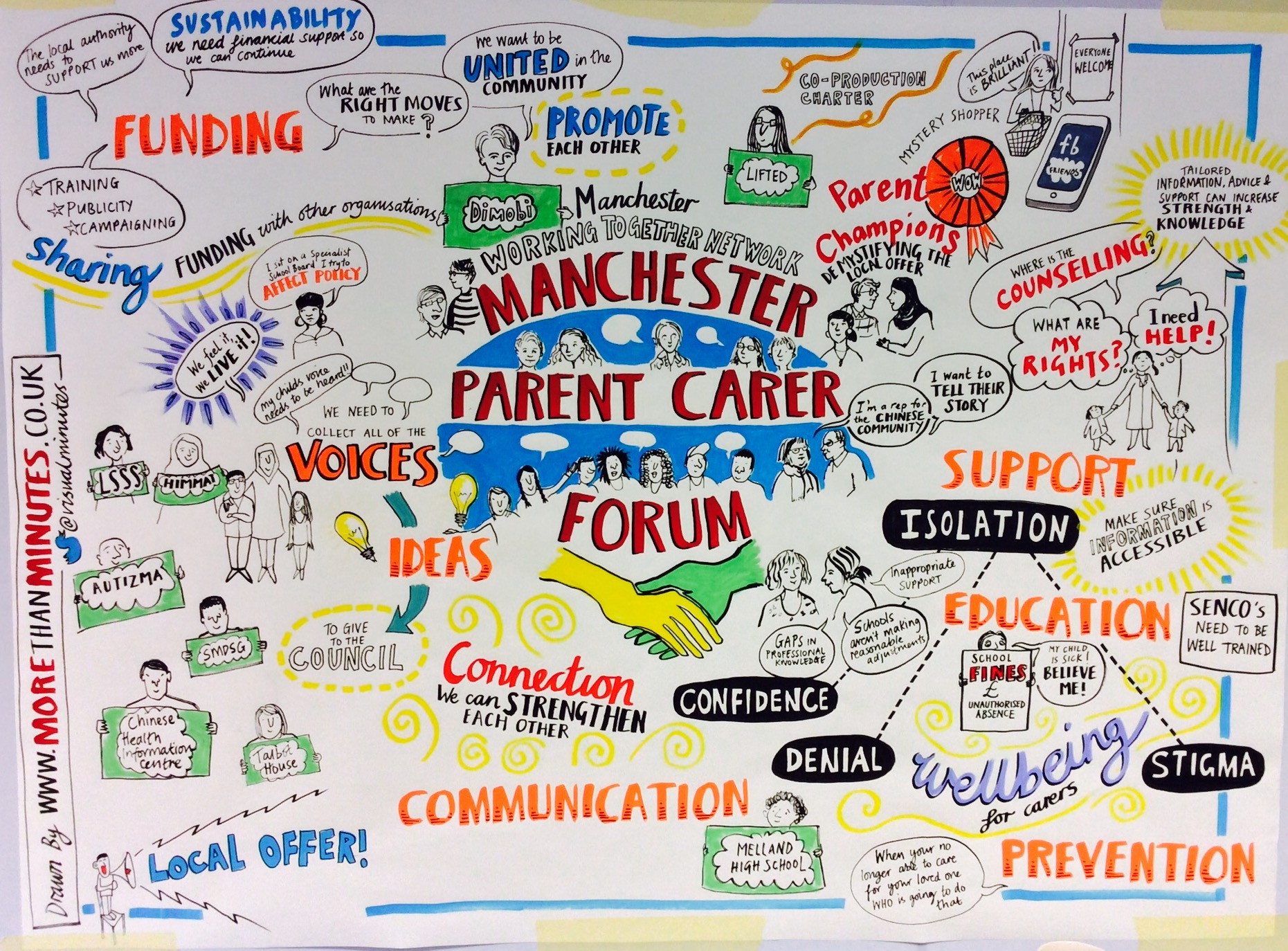 visual minutes of the MWTN meeting on 3 October 2018, as illustrated by morethanminutes.co.uk