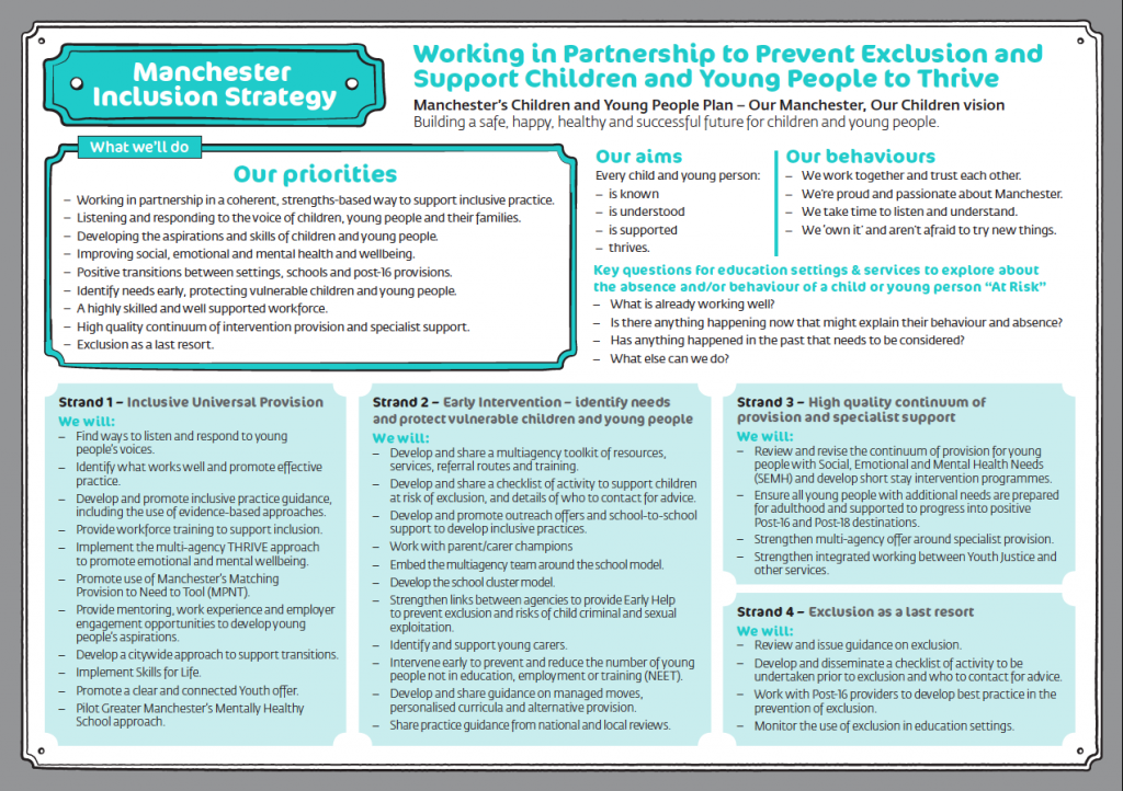 Inclusion Strategy Follow Up Event With Parents – Manchester Parent ...