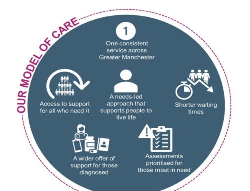 Changes in How Children and Young People are Reviewed and Assessed for Autism and ADHD in Greater Manchester
