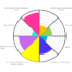 The photo shows a sample neuroprofiling chart taken from version 9 of the GM neuroprofiling tool.the